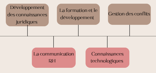 Compétences RH 